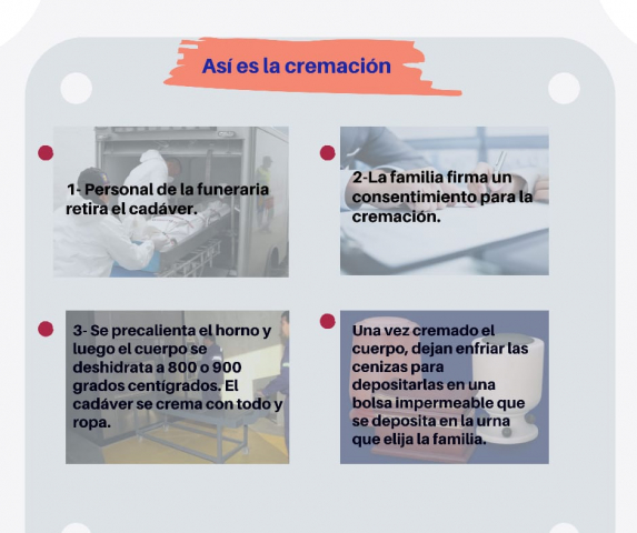 cremacion_en_nicaragua.jpg